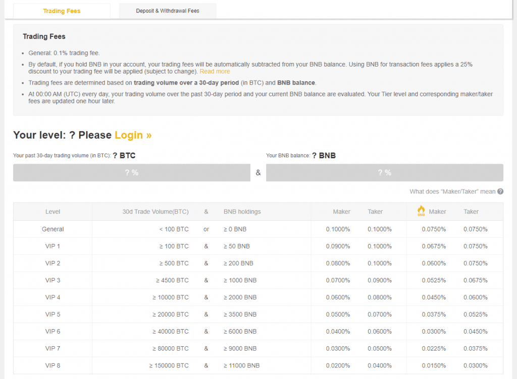 Altcoin Exchange Binance Fees