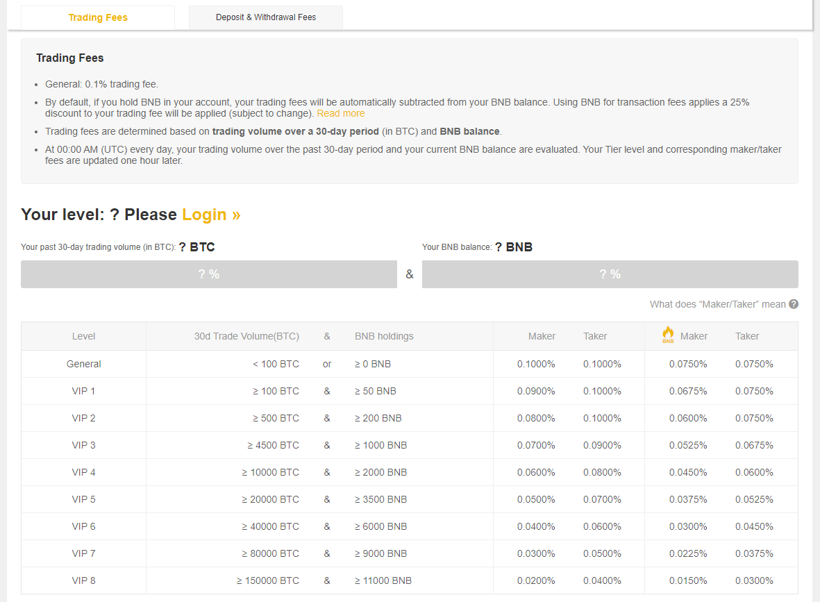 binance fees us