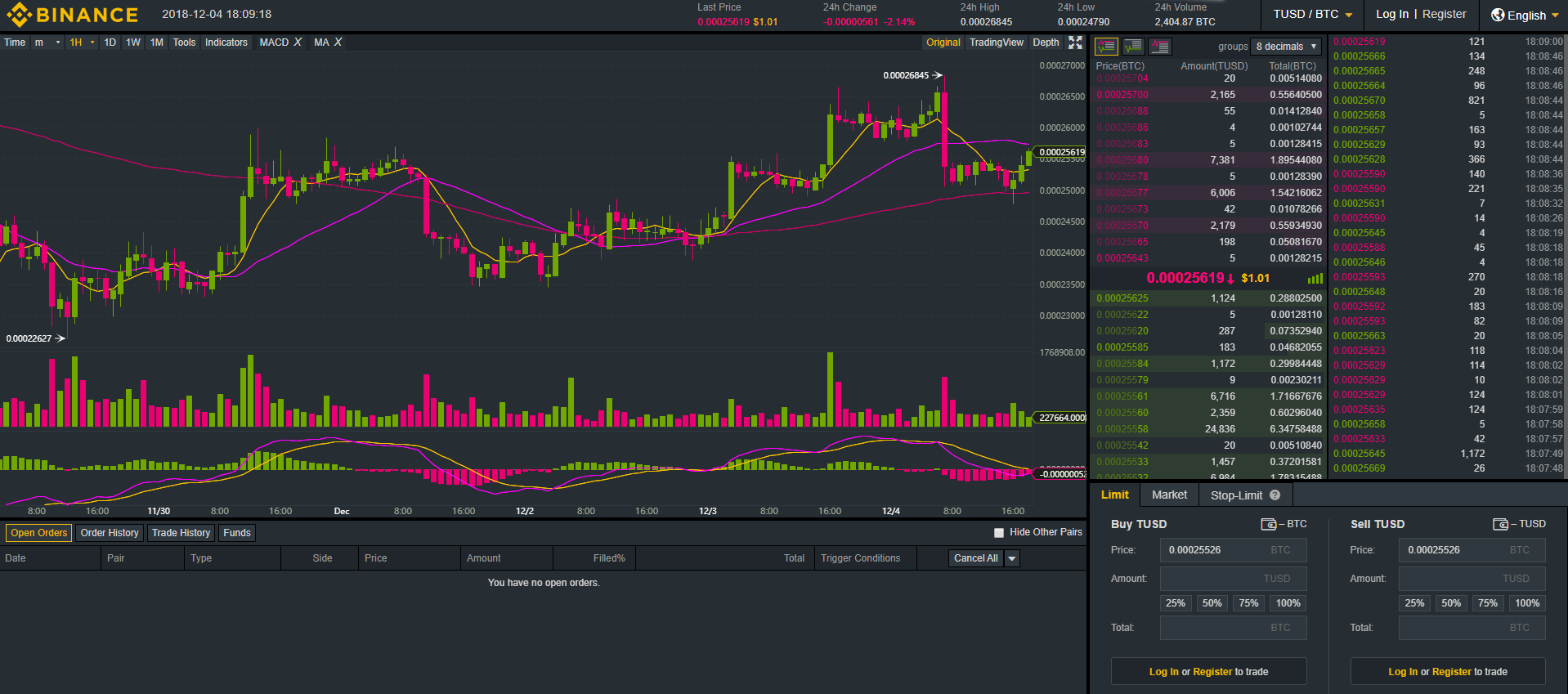 Binance Chart Help