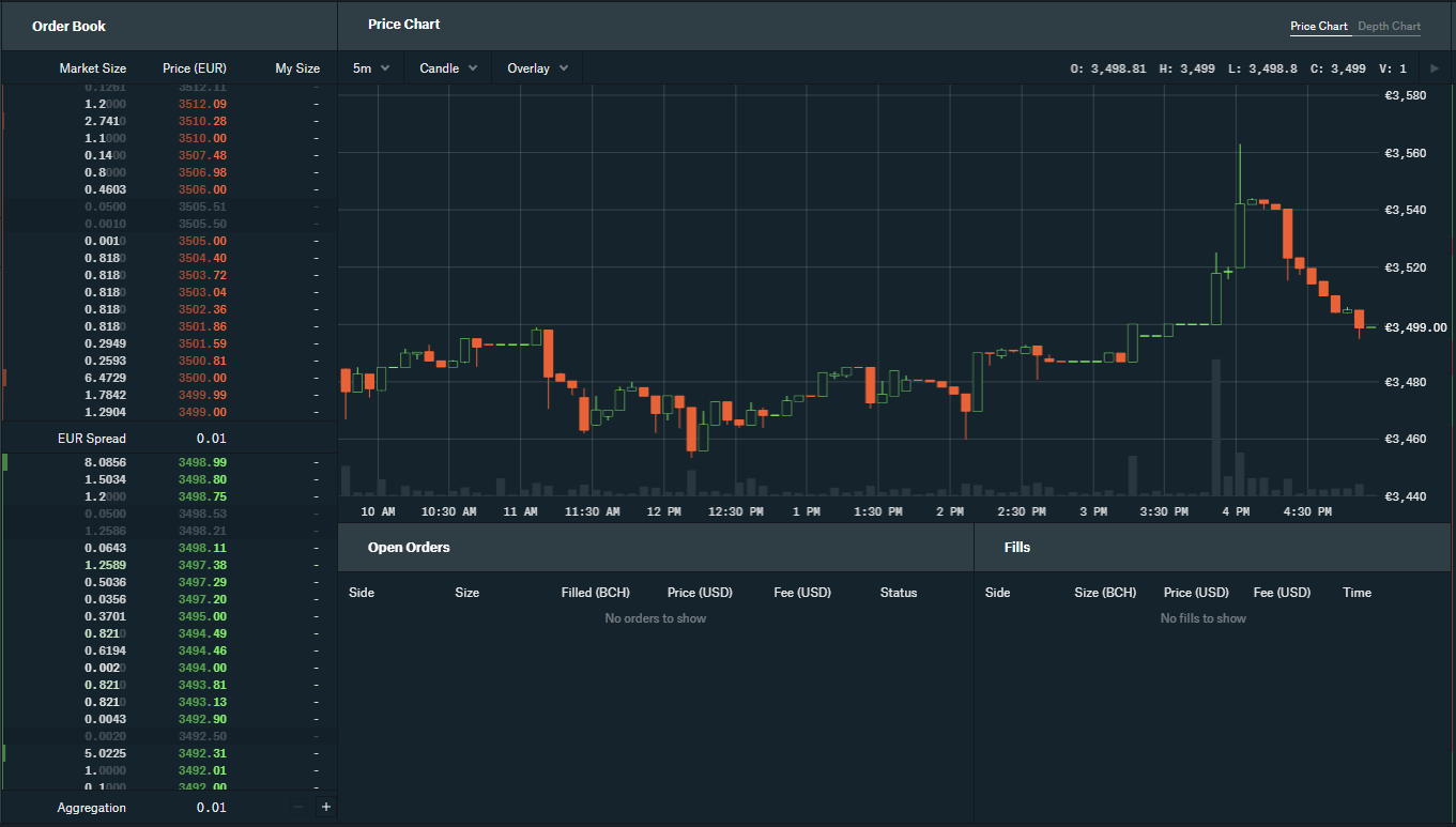 Coinbase Pro Bitcoin, Buku Pemesanan EUR