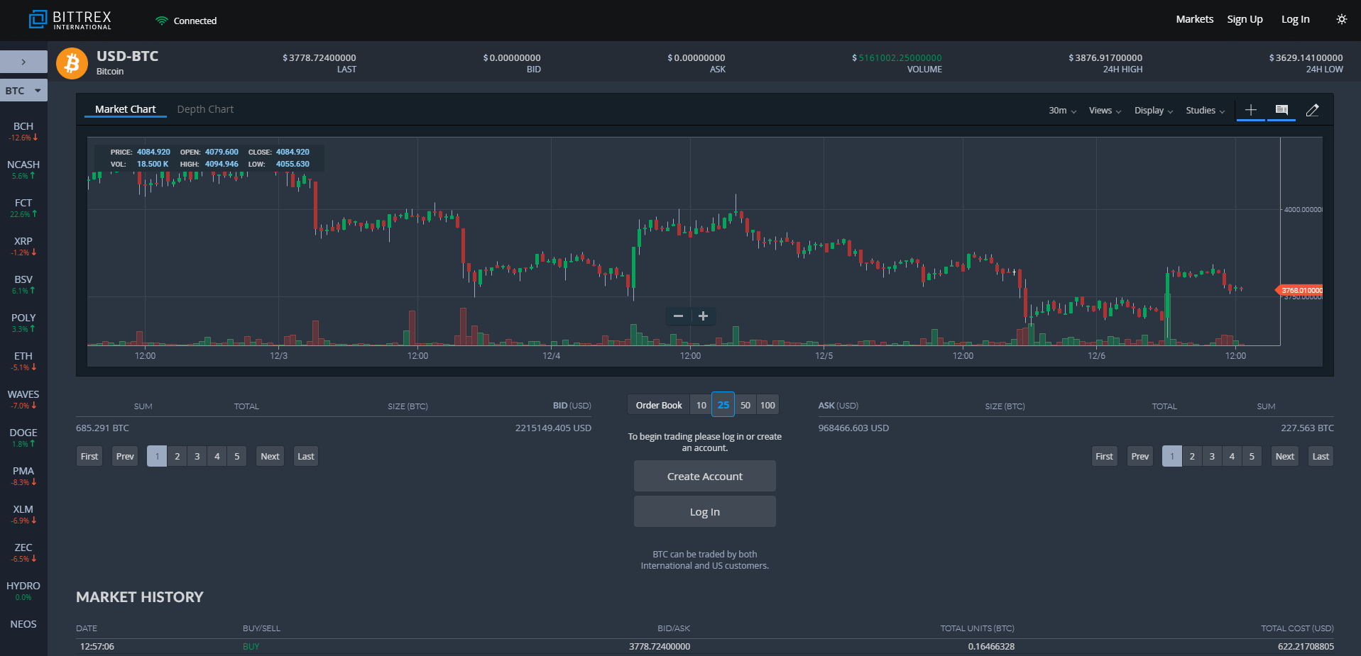 Crypto to FIAT Bittrex Exchange