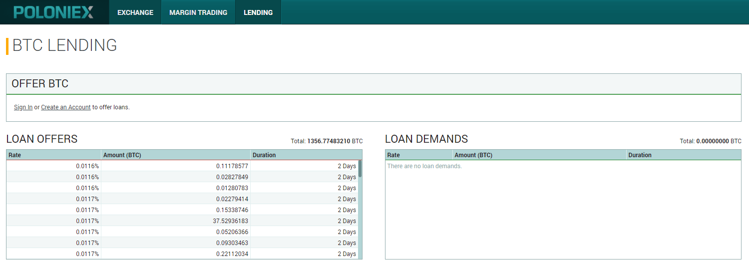 Pinjaman Derivatif Pertukaran Pinjaman Poloniex