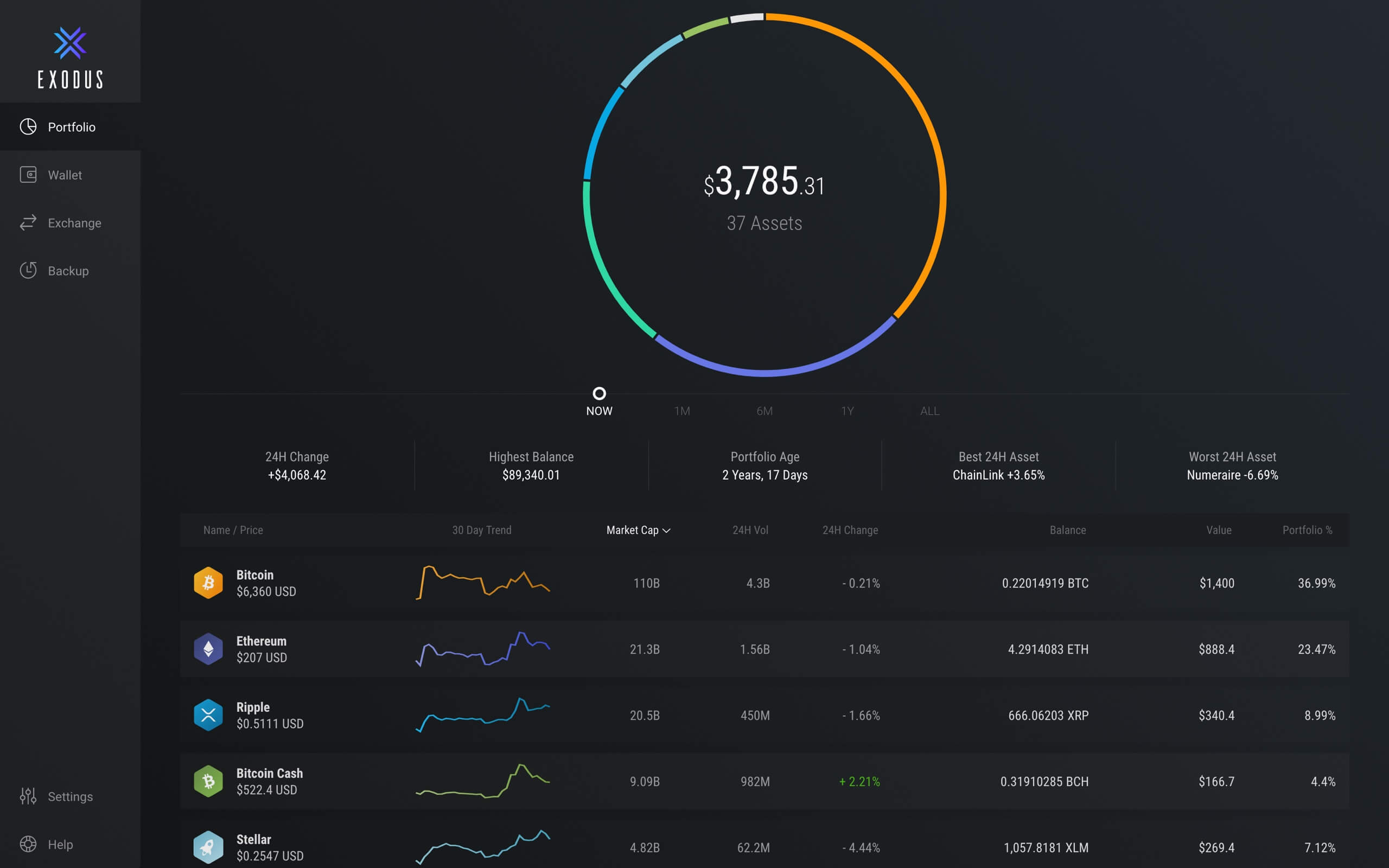 How To Move Bitcoin From Coinbase To Exodus