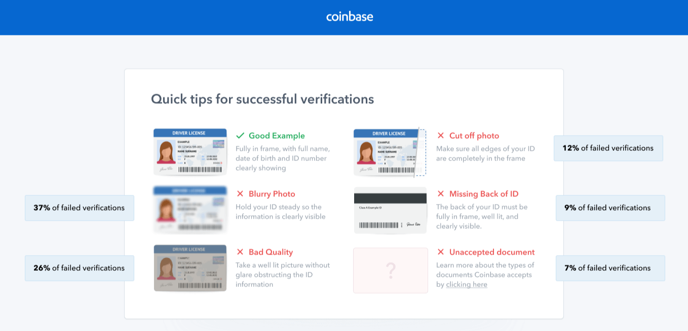 Fiat zur Krypto-KYC-Verifizierung beim Münzbasistransfer