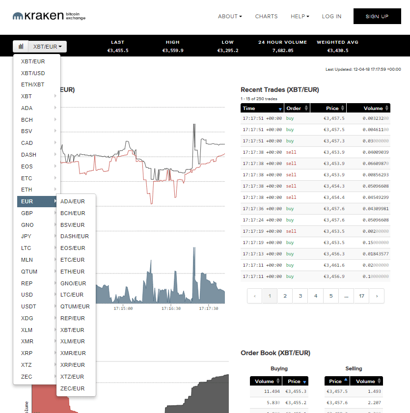 Kraken Altcoin Trading Pairs