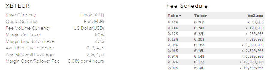 Kraken Exchange Fees Altcoin