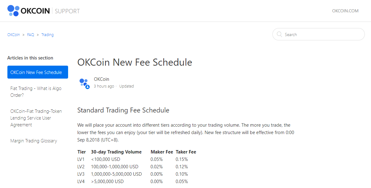 OKcoin-Umtauschgebühren für den Kauf von Crypto FIAT