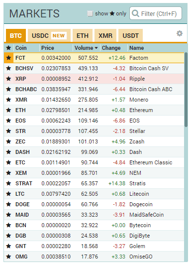 Poloniex Altcoin Exchange Market