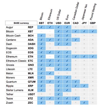 altcoin exchanges