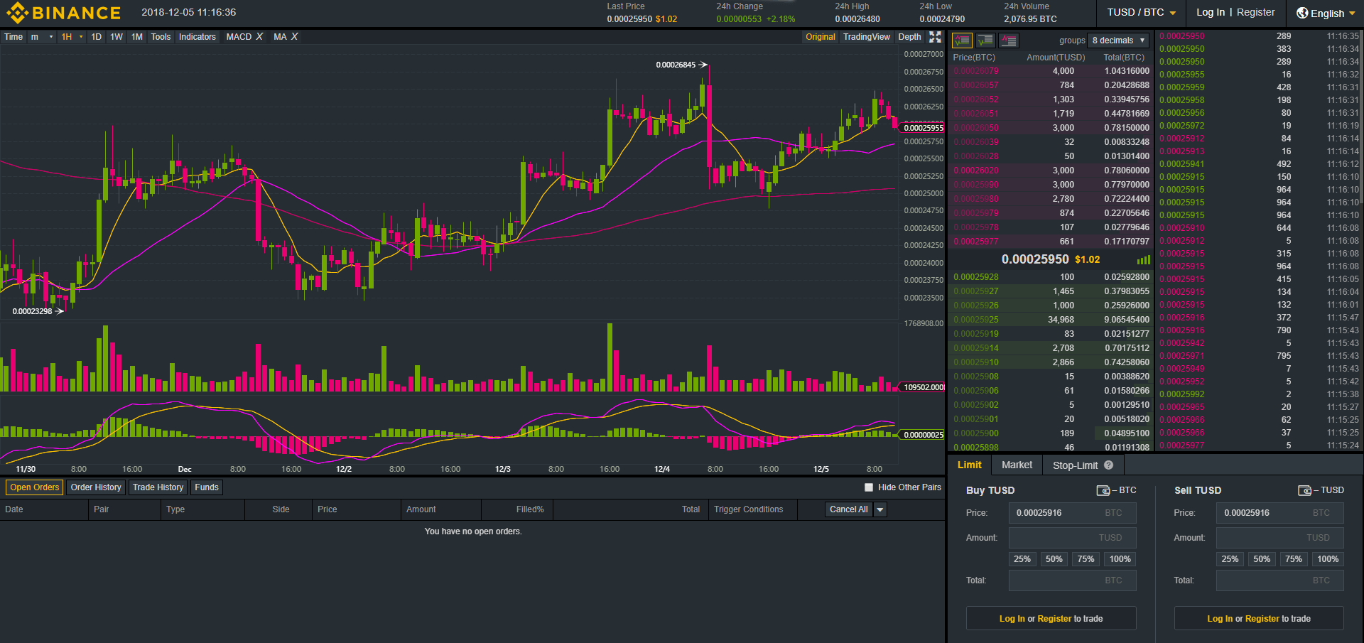 Binance Exchange Bitcoin USDT Pair