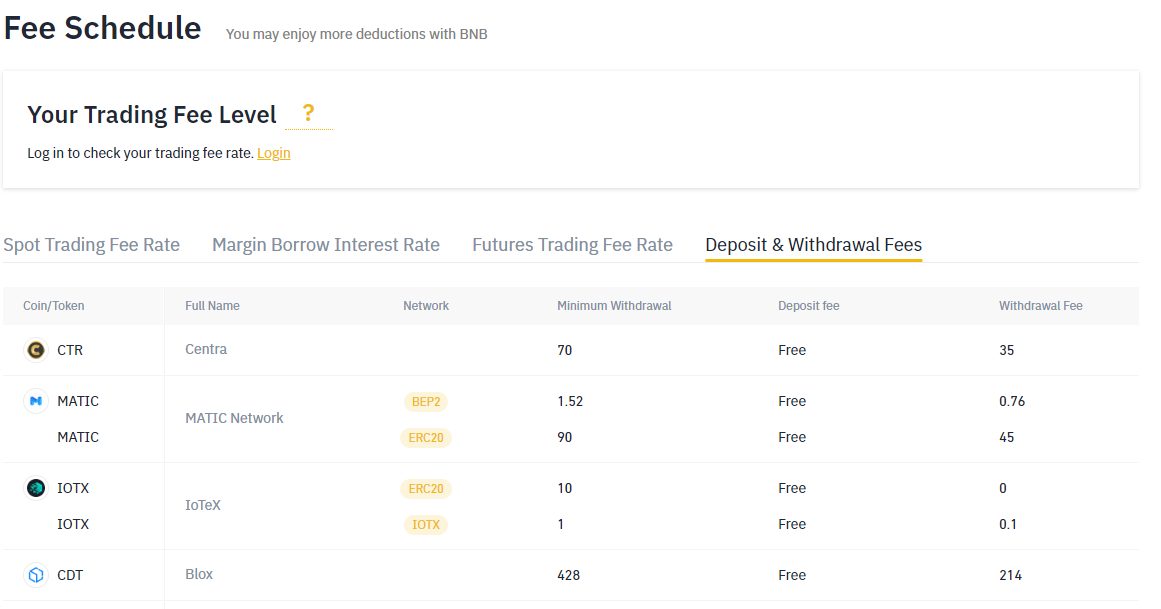 Binance Limits