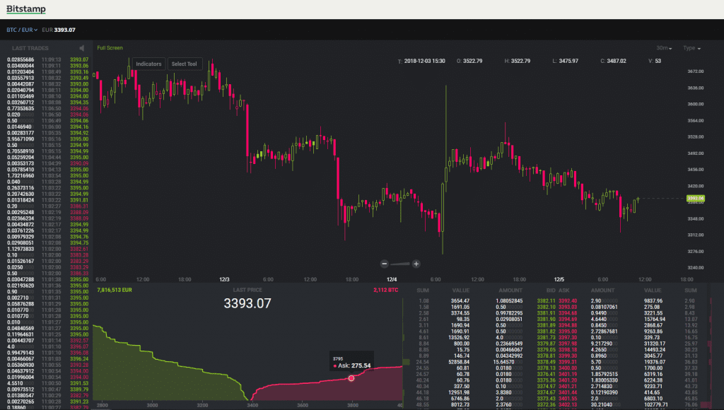 Bitstamp Bitcoin Börsenhandel EUR Ansicht