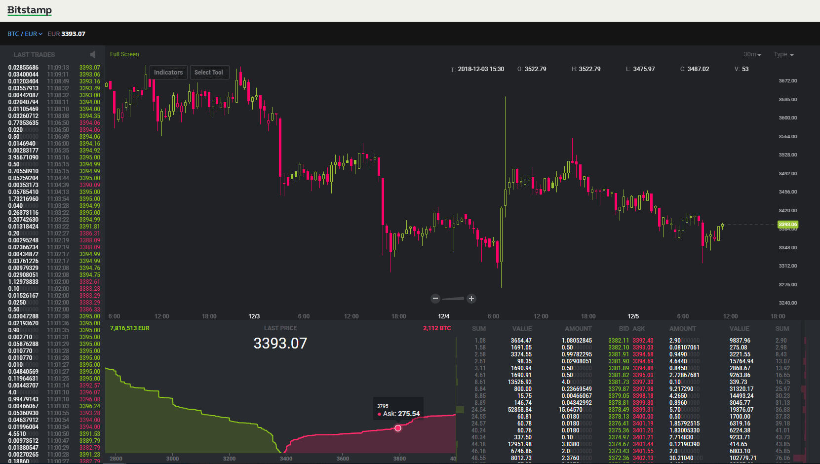 Best Bitcoin Exchanges To Buy Sell Or Trade Btc Cryptimi - 