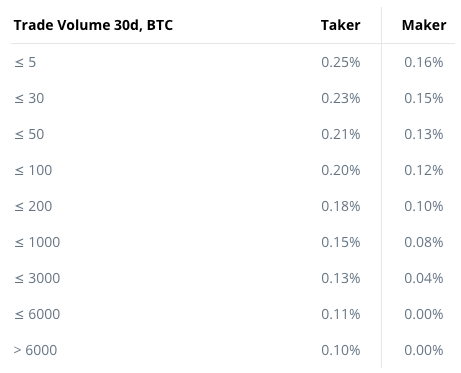 CEX-Macher Taker ETH