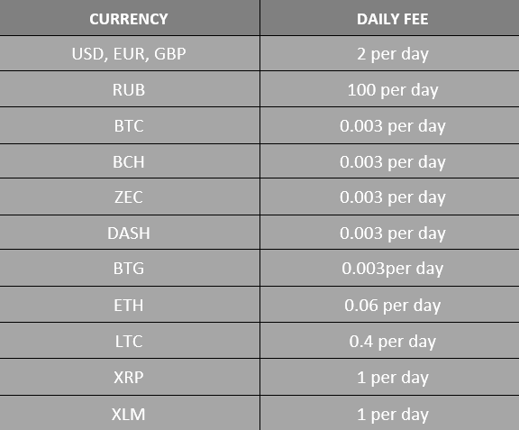 CEX.io Table