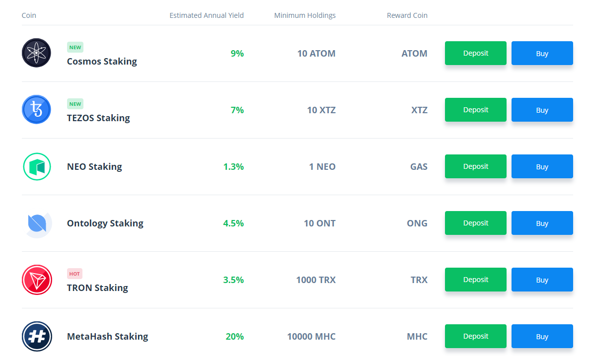 CEXio Staking