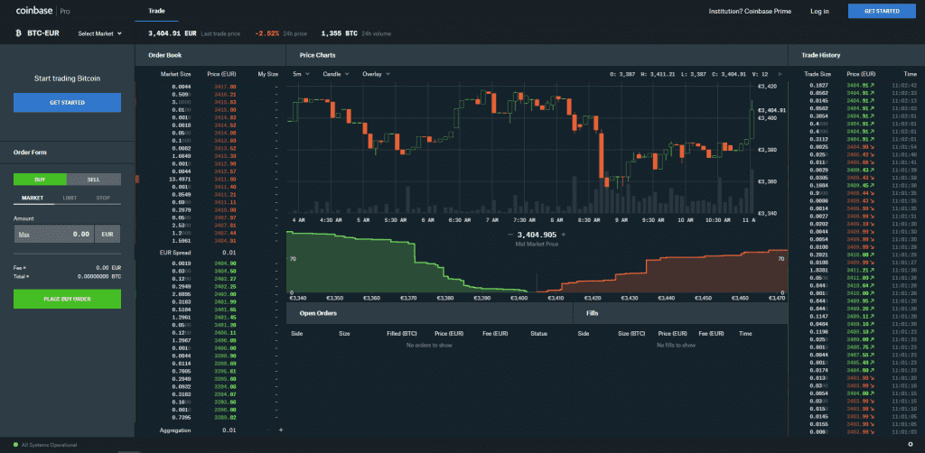 Coinbase Pro EUR BTC Börse