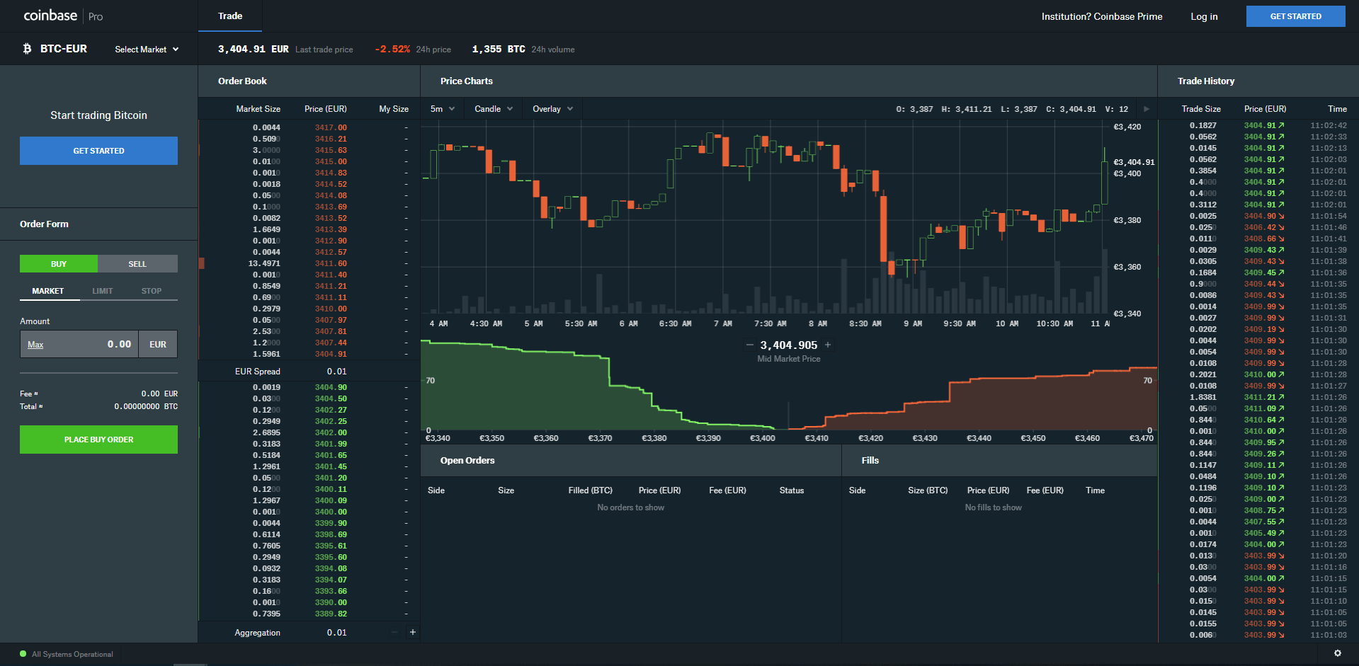 can i buy btc on coinbase pro