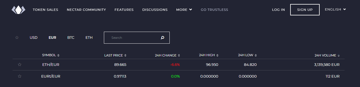 EthFinex ETH EUR-Handelsbörse