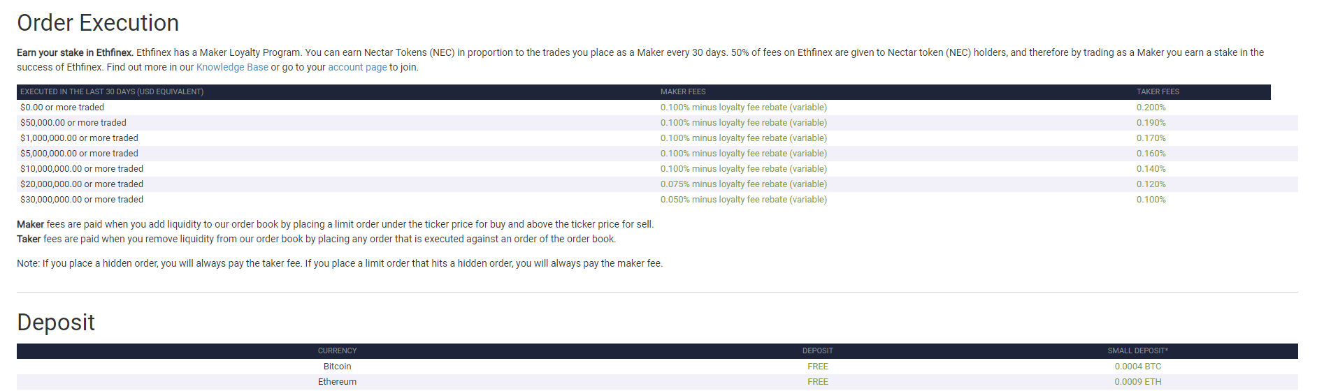 EthFinex Ethereum Deposit and Trading Fees