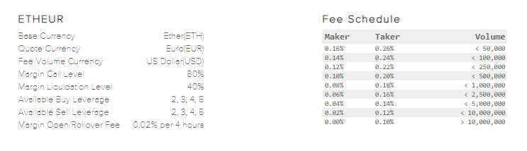 Ethereum EUR Fees on Kraken Exchange