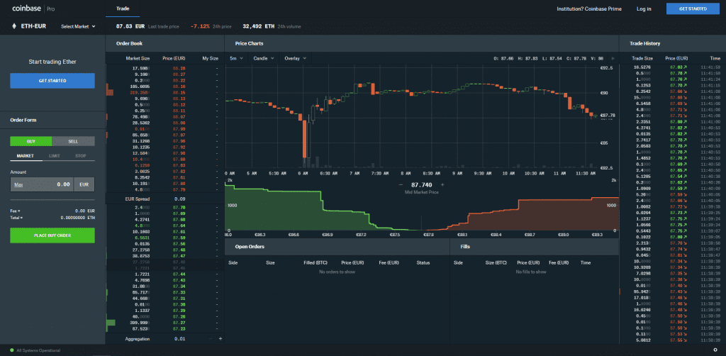 Ethereum-Handel auf Coinbase Pro Exchange