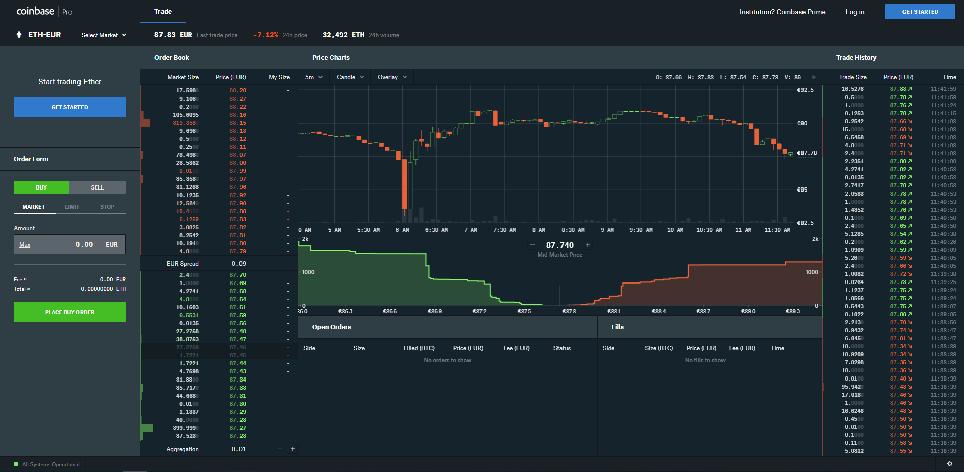 best ethereum exchanges