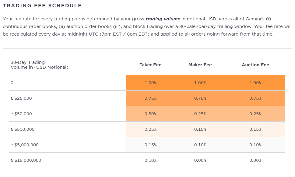 Exchange BTCs on Gemini Maker Taker Fees