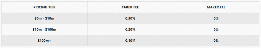 Exchanging Bitcoins Fees on Coinbase Pro