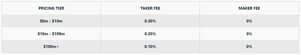 Exchanging Bitcoins Fees on Coinbase Pro