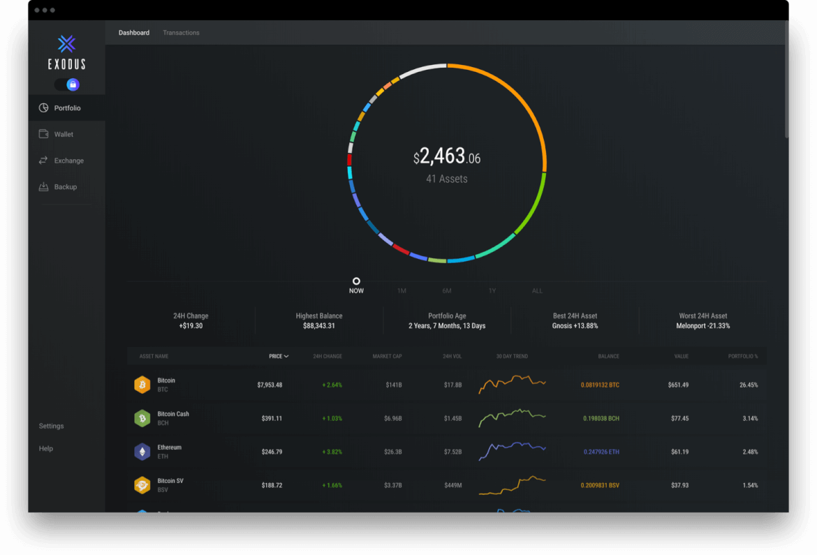 Exodus Wallet Review