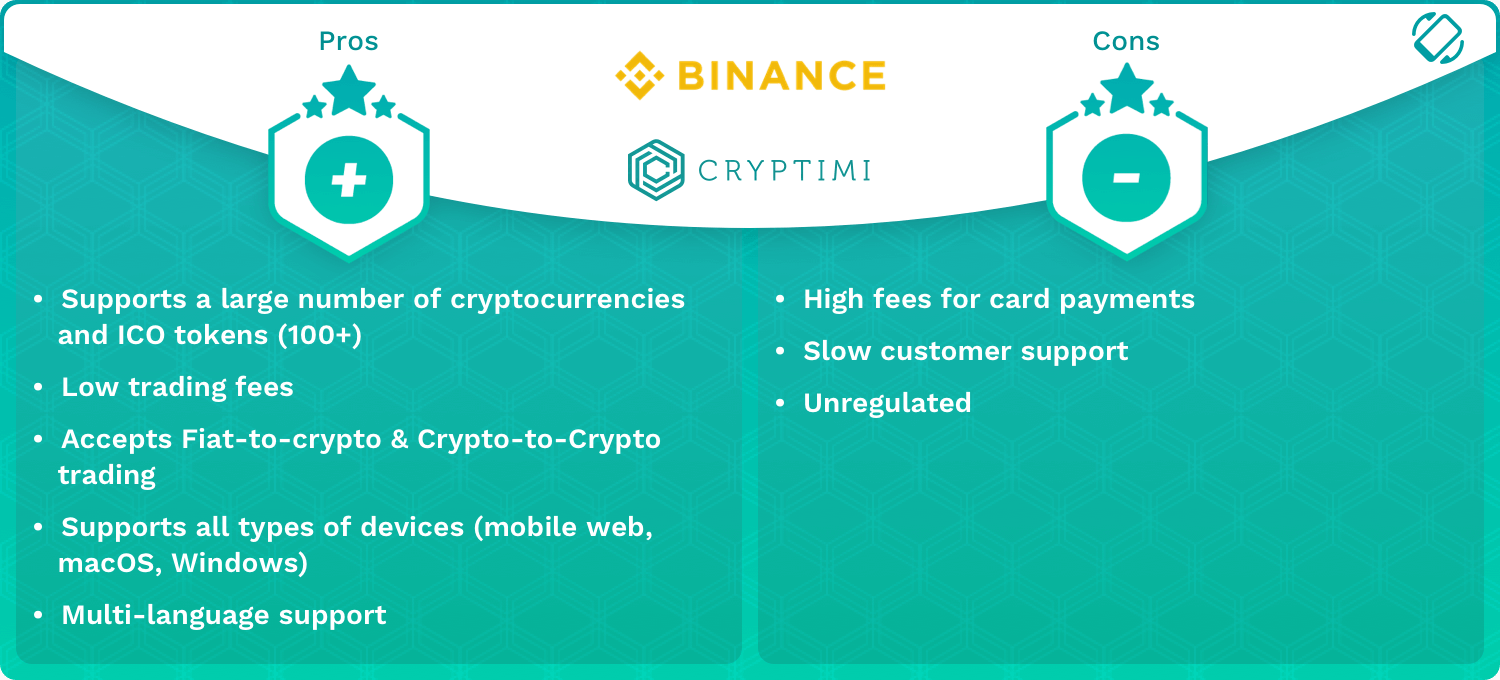 Binance Pros and Cons