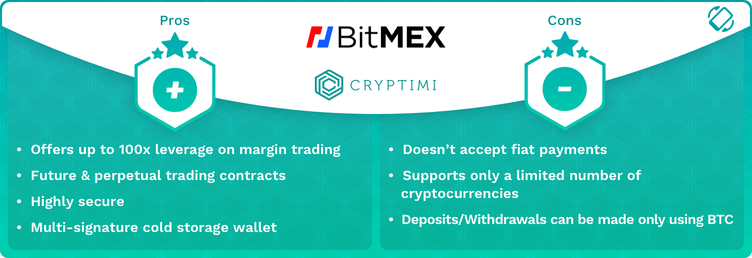 BitMEX Pros and Cons