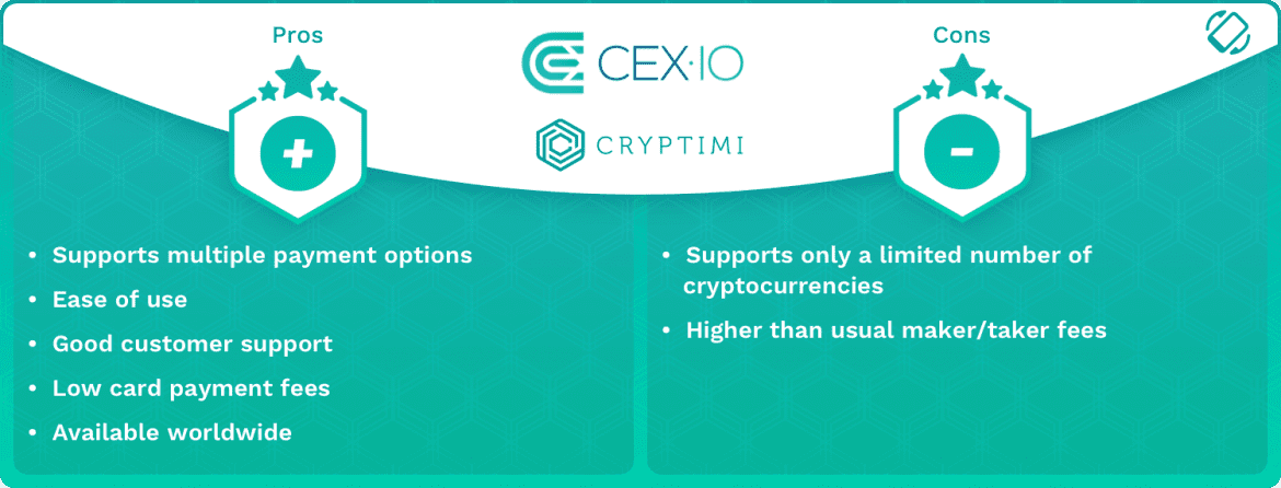 CEX.io Pros and Cons