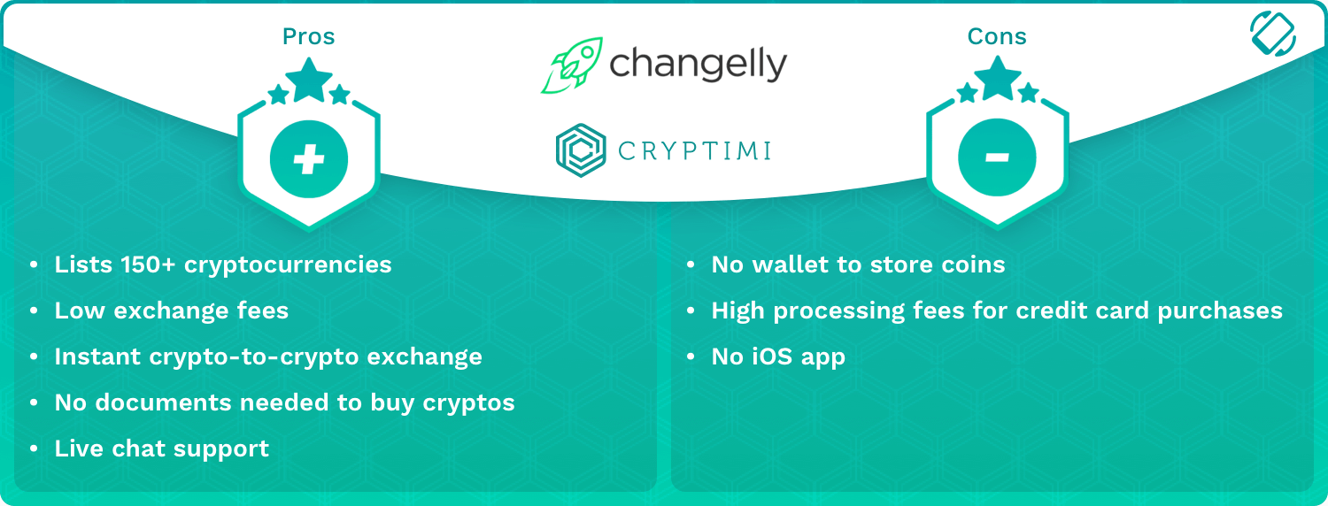 Changelly Pros and Cons