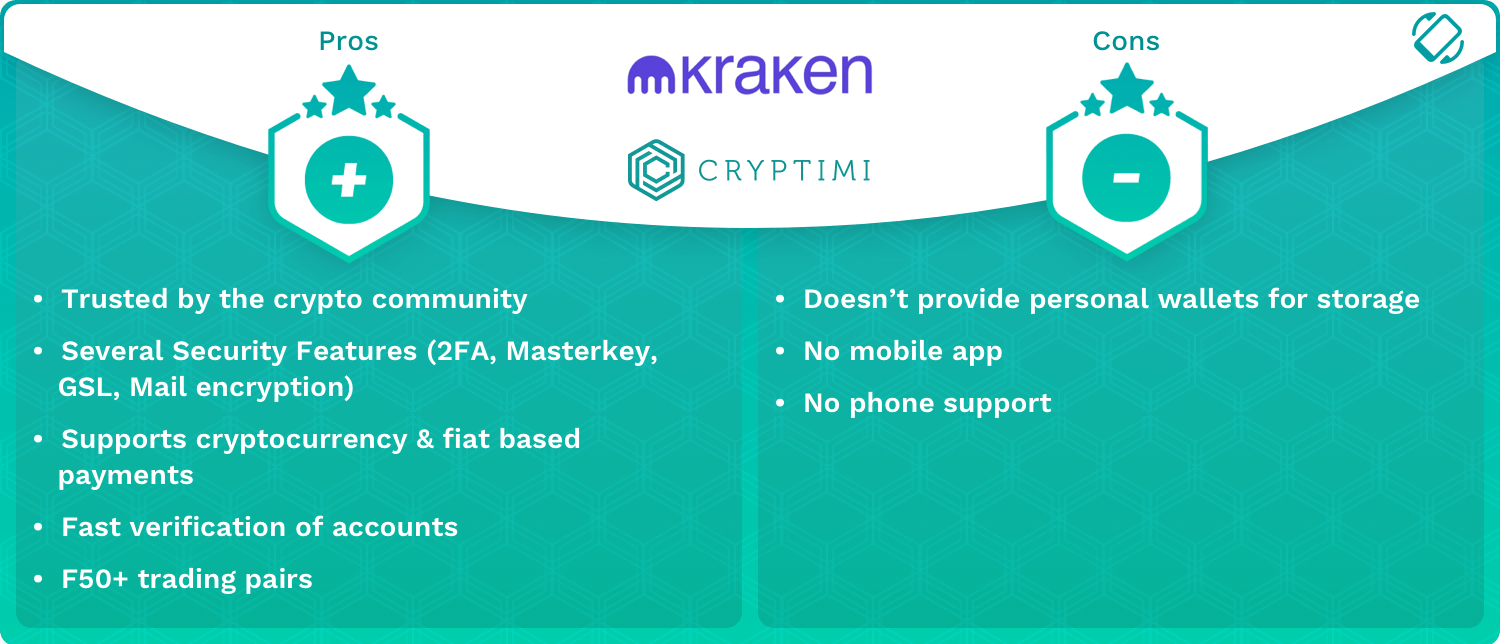 Kraken Infographics