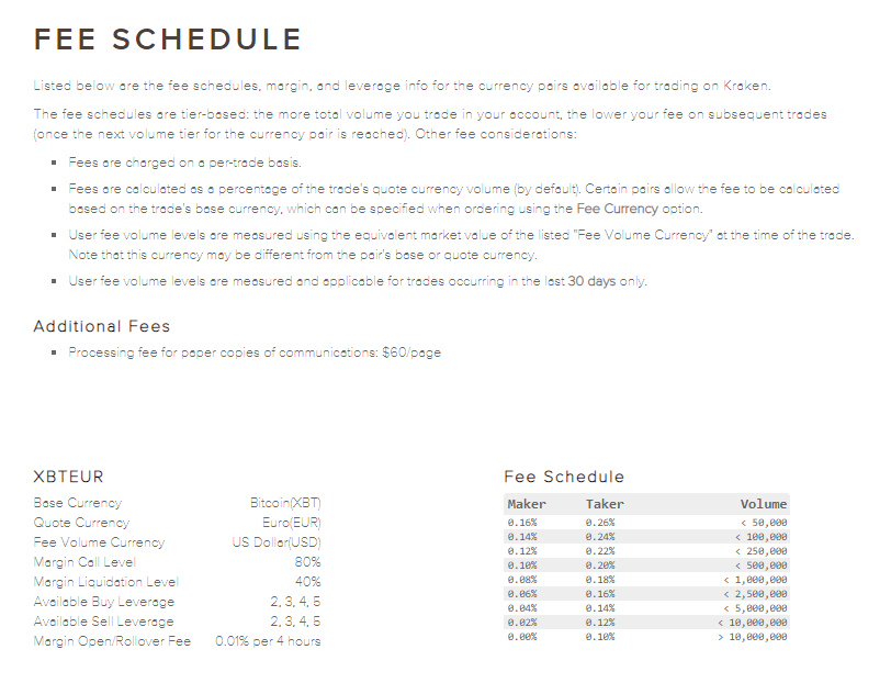 Kraken BTC to EUR Exchange Fee Structure