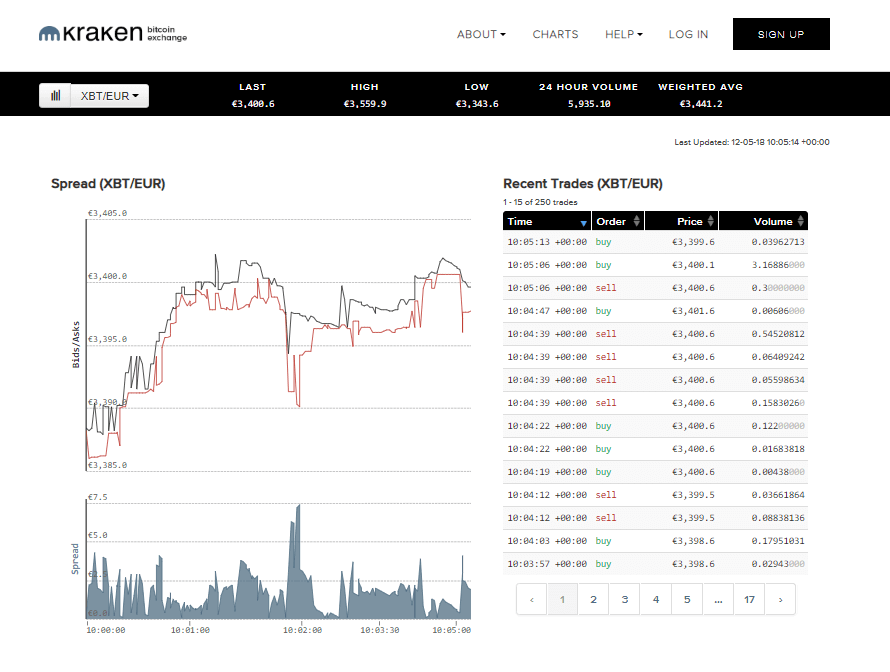 Kraken Bitcoin EUR Exchange Recent Trades