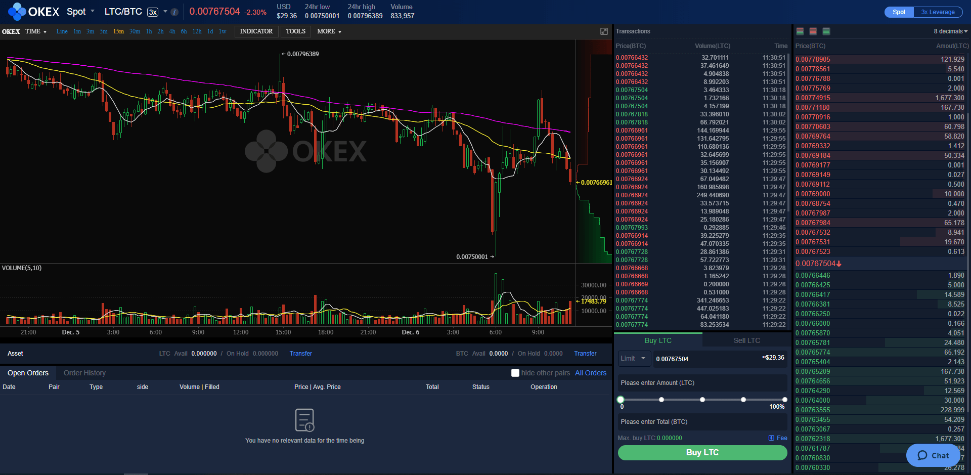 OKEx Futures Exchange