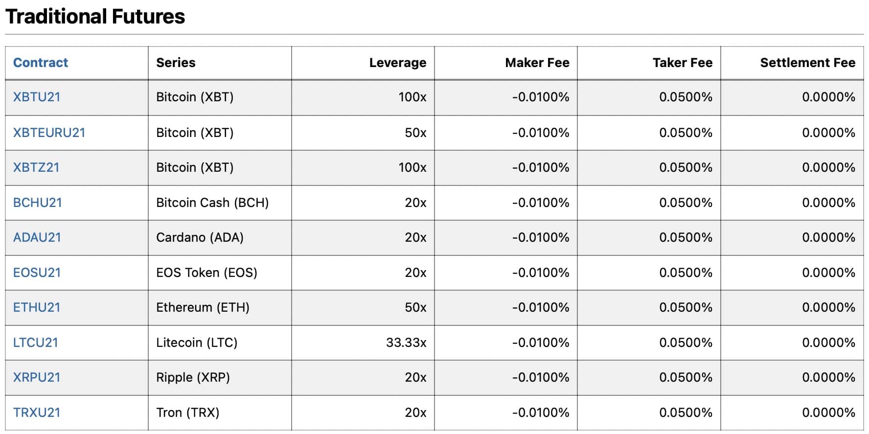 BitMex Fees