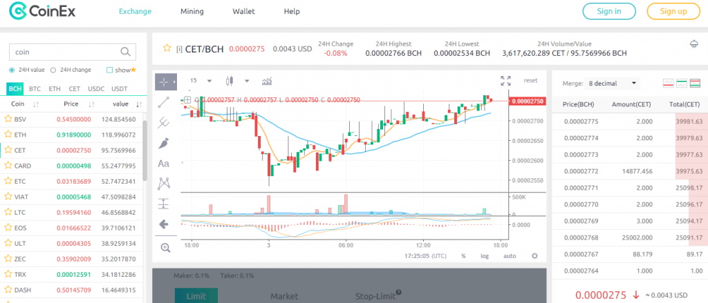 CoinEx Exchange Fees & Limits