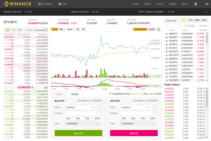 Binance Trading