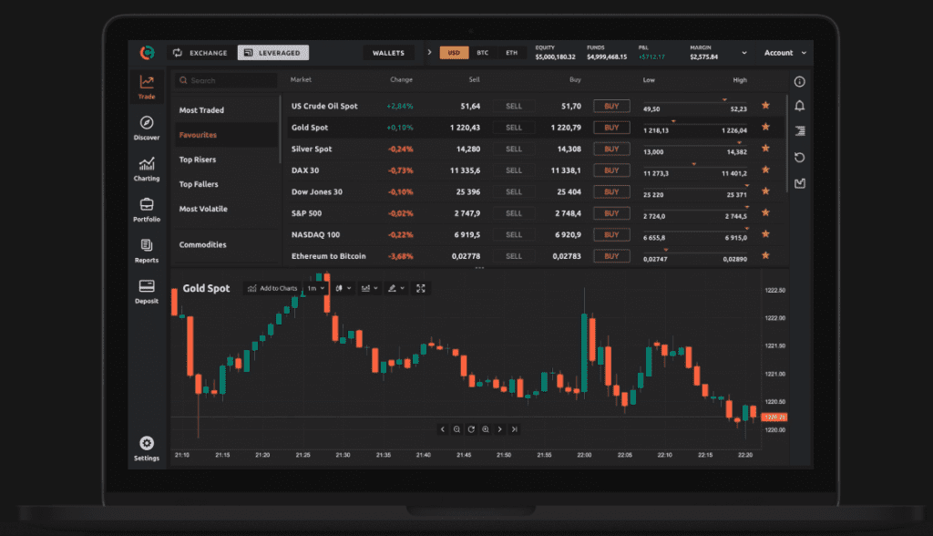Currency.com Launches Trading in Tokenised Securities