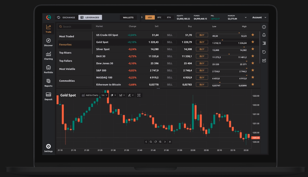 Security exchange. Currency биржа. Currency криптобиржа. Торговля криптовалютой биржа currency.com. Белорусская криптобиржа currency