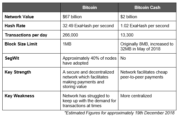 Tabel Bitcoin Panduan Perang Sipil