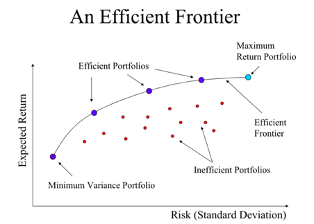 graph image