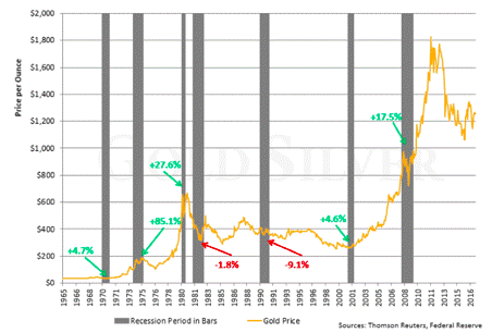 The Cryptocurrency Asset Class & its Relationship with Other Markets