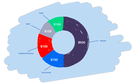 pie chart