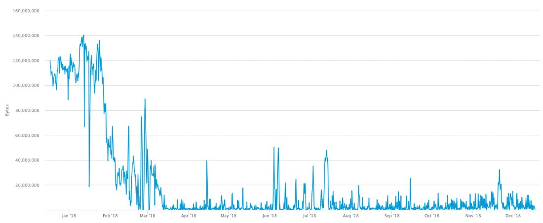 second graph image
