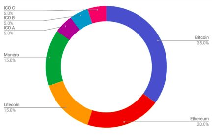 second pie chart 